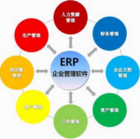 提升企业运营效率，优化资源配置，ERP管理系统助你一臂之力