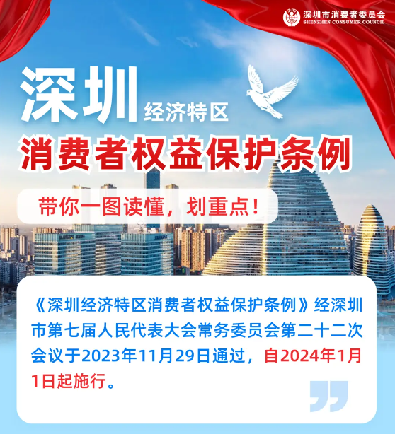 广东省《深圳经济特区消费者权益保护条例》实施：App不得默认自动续费