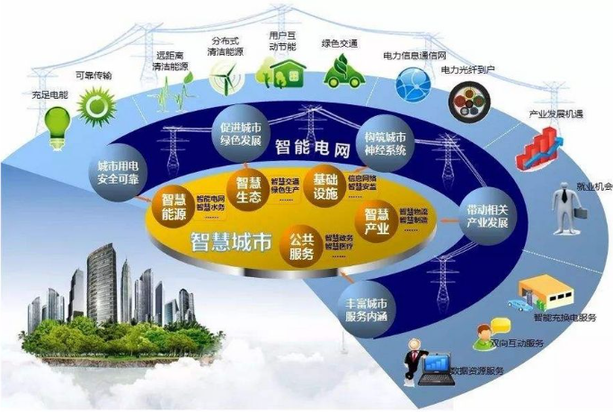 中国物联网市场迎来大发展，产业链安全可靠性增强