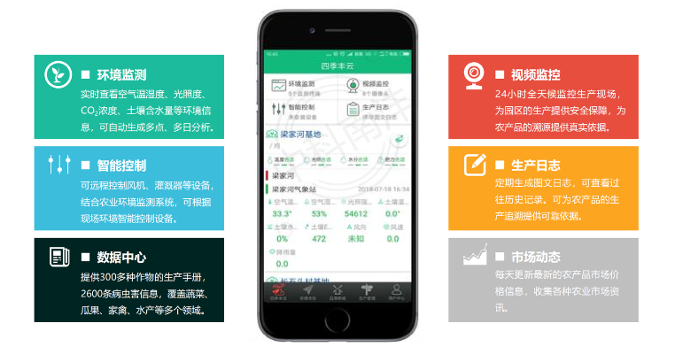 农业APP开发中的农业物联网技术应用：讨论如何利用物联网技术开发农业APP