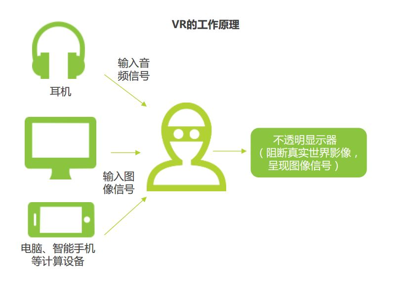 VR (Virtual Reality)，带你进入沉浸式的虚拟世界体验