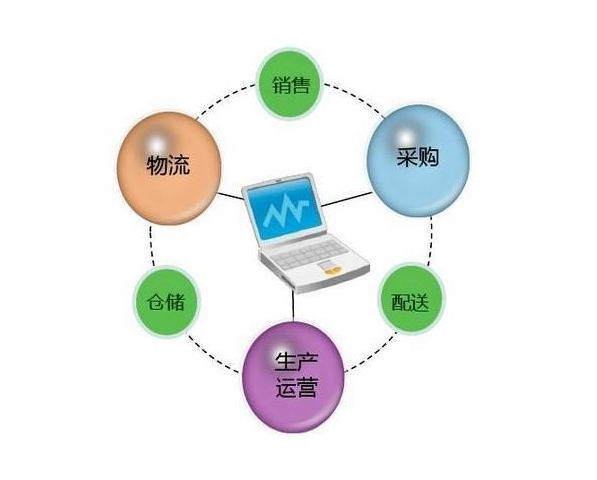 企业生产管理软件erp系统怎么用的(手把手教你熟练操作生产管理软件erp)