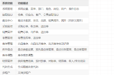 真正永久免费的erp管理软件(免费erp生产管理软件)