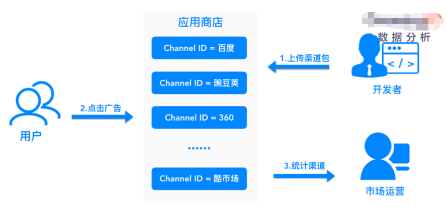 大数据赋能App开发：打造高效智能应用的秘诀