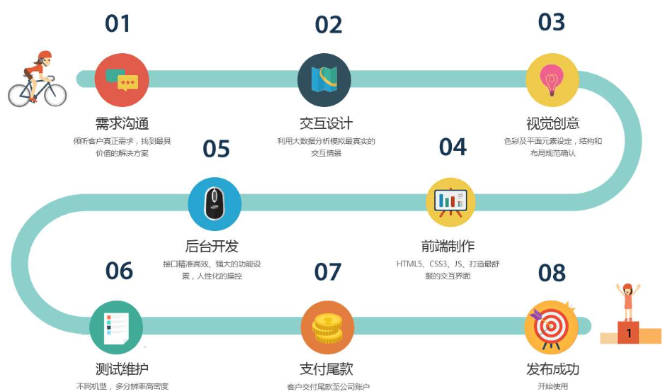 app开发费用一览表(app制作公司开发一个app的最详尽价格)