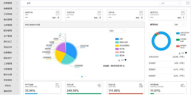  erp系统主要干什么的( erp系统对企业有什么用)