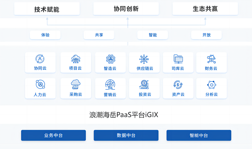 企业管理软件erp系统有哪些软件(2024企业青睐的10款erp系统盘点)