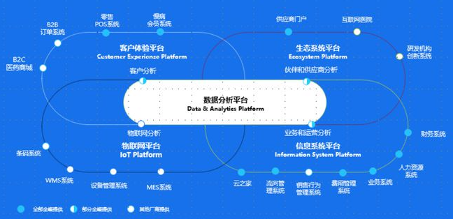 企业管理软件erp系统有哪些软件(2024企业青睐的10款erp系统盘点)