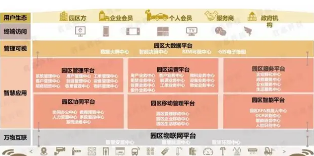 园区物业管理系统包括哪些项目内容(一文了解园区物业管理系统及其具体功能)