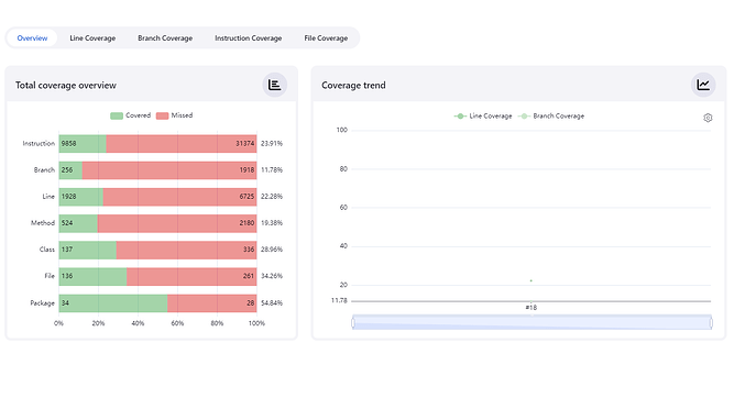 Code Coverage（代码覆盖率）