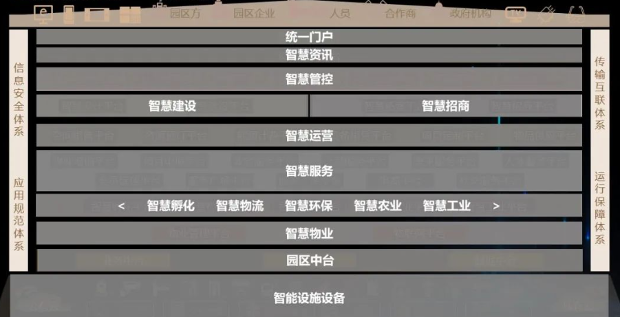 园区物业管理系统包括哪些项目内容(一文了解园区物业管理系统及其具体功能)
