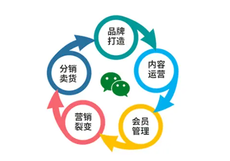 商城小程序定制开发价格(自己搭建小程序商城难吗)