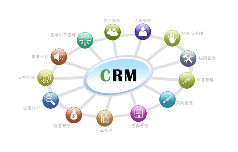 crm软件开发制作费用一览表(通用型CRM系统最低年费2000-3000元/年)