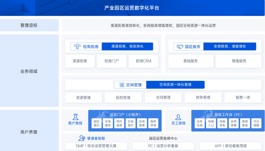 园区物业管理系统功能和优势介绍(企业园区的全方位管理支持)
