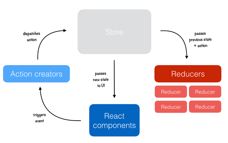 Native Navigation(React Native原生导航库)