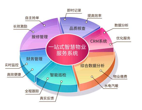 物业管理平台系统的功能都有什么?(物业管理的好处在哪里)