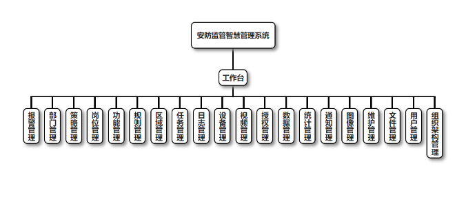 智慧安防监管系统开发方案(满足现代安防监管的多元化需求)