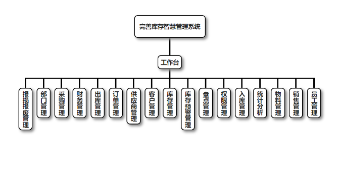 库存智慧管理系统开发案例(企业库存高效管理系统)