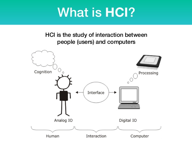 HCI（Human-Computer Interaction，人机交互）