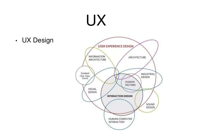 UX/UE（User Experience，用户体验）