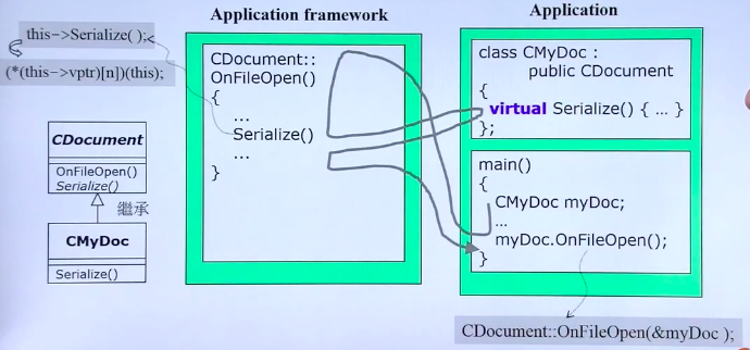 OOP（Object-Oriented Programming，面向对象编程）