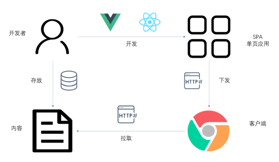 云开发（CloudBase或Tencent CloudBase，TCB）