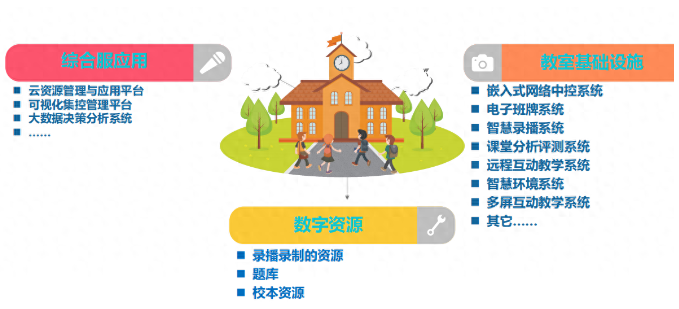 中小学智慧校园解决方案(创造智能、高效、便捷的学习与工作环境)