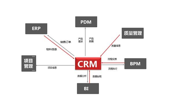 EAM（Enterprise Asset Management，企业资产管理）