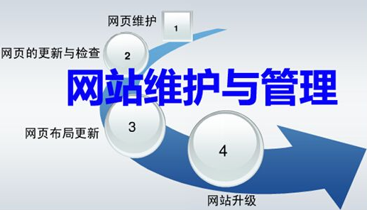公司网站制作需要多少钱费用(2024企业网站制作多少钱)