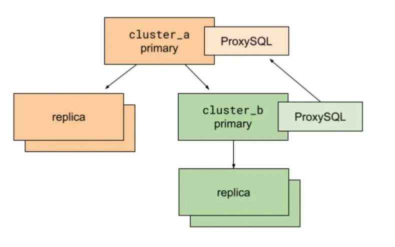 关系型数据库（Relational Database, RDB）：基于关系模型的数据库
