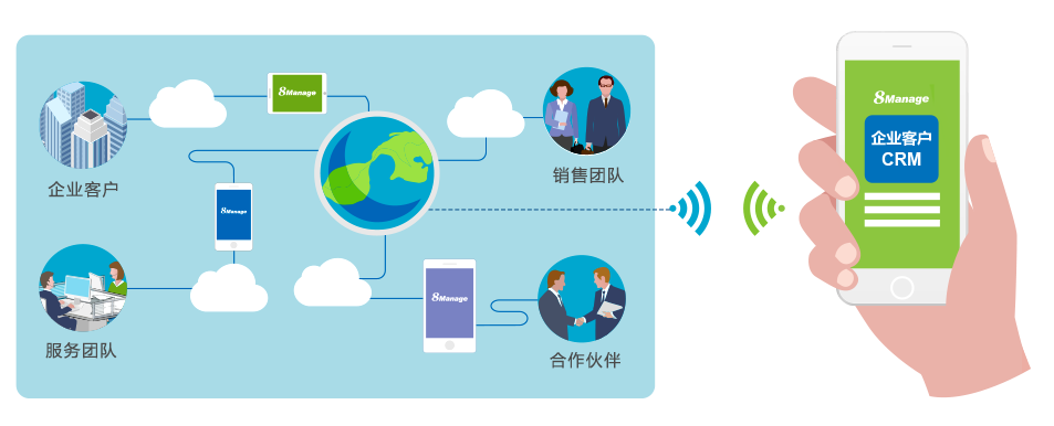 如何实现CRM管理系统的个性化定制需求？(符合企业需求的定制方案设计)