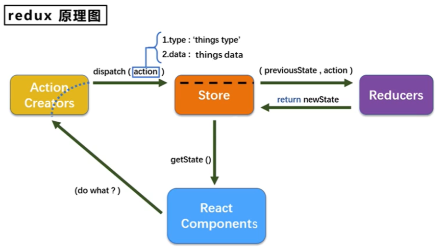 React：用于构建用户界面的JavaScript库