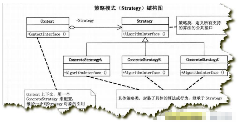 策略模式（Strategy Pattern）：提高代码的灵活性和可扩展性的设计模式