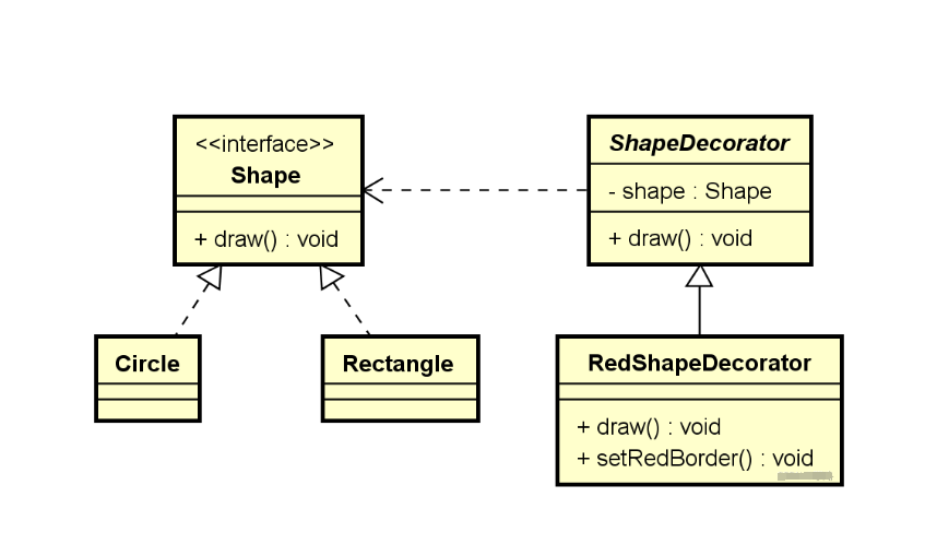 装饰器模式（Decorator Pattern）：动态地给一个对象添加一些额外的职责