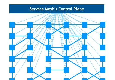 服务网格（Service Mesh）：实现微服务架构中的高效网络通信与管理