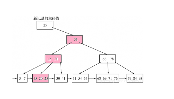 数据库完整性（Database Integrity）：确保数据库中的数据准确、一致和可靠的过程和技术