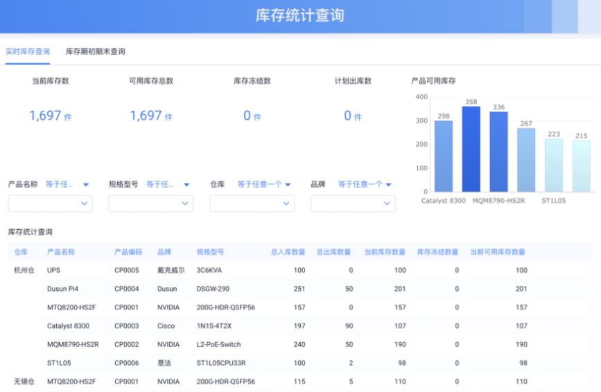 哪些行业最适合使用进销存软件？（提升管理效率，加速企业数字化转型）