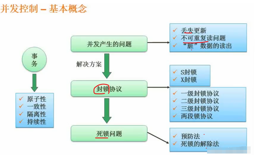 数据库并发控制（Database Concurrency Control）：确保数据一致性和系统稳定性的关键机制