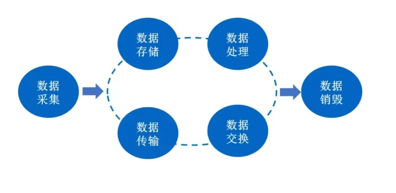 数据治理（Data Governance）：确保企业数据质量与合规性的关键策略