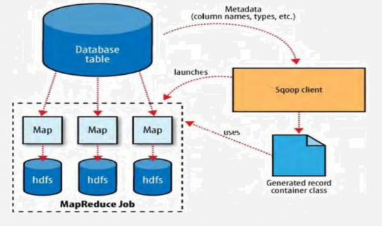 数据集成工具（Data Integration Tool）：实现多源数据的无缝整合与高效处理