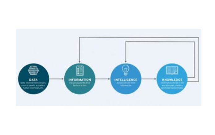 数据转换引擎（Data Transformation Engine）：实现数据的高效转换与处理
