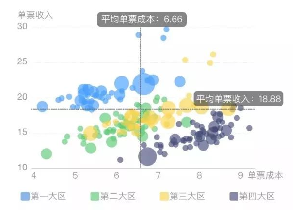 数据可视化报告（Data Visualization Report）：将复杂数据转化为直观图表