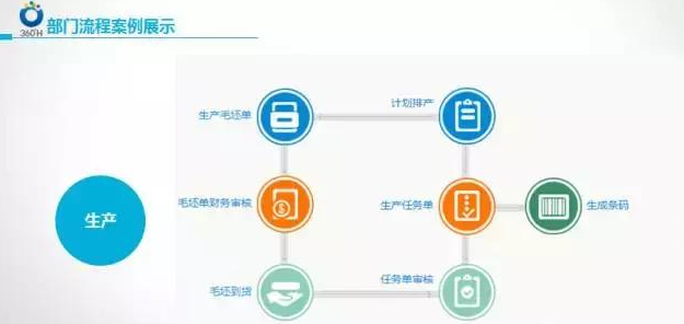 制造业ERP生产管理系统的集成难点与解决方案：如何实现与现有系统的无缝对接？