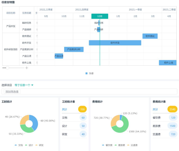 项目管理软件排行榜前十名有哪些(好用的国产项目管理软件工具推荐 )