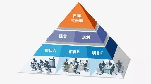 资源分配(Resource Allocation)：高效管理项目资源