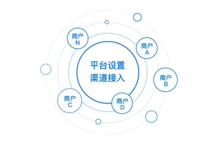 应用运营成本（如服务器、三方服务等）如何计算？(全面解析服务器与三方服务的花费细节)