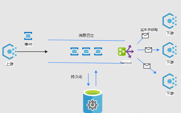 事件驱动架构安全（Event-Driven Architecture Security）：保护事件驱动架构免受恶意事件注入和攻击