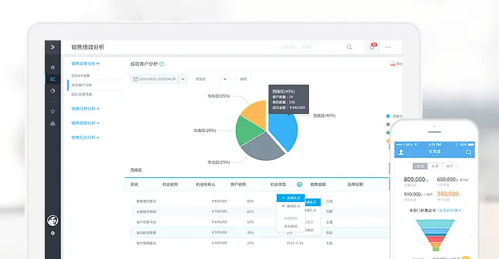 销售crm是什么意思啊(crm是什么，crm系统主要干什么的)
