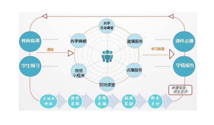 教育CRM客户管理系统有哪些功能（十大核心功能，助力精准营销与高效管理）