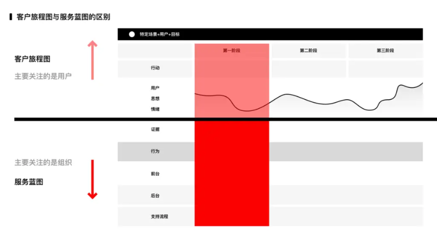 用户旅程映射(User Journey Mapping) :深入理解用户需求与行为路径